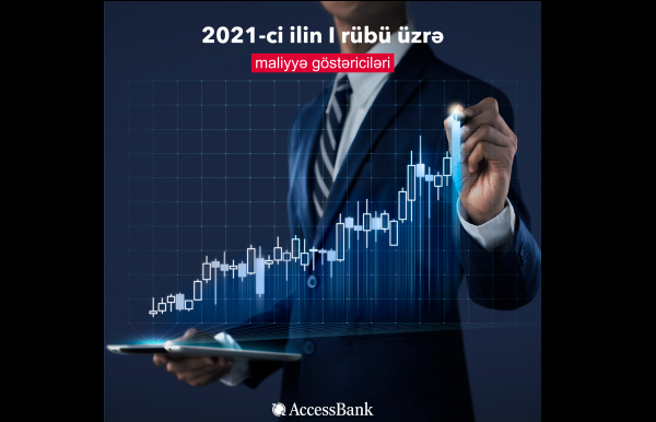 accessbank-birinci-rub-erzinde-kredit-portfelini-18-milyon-artirib